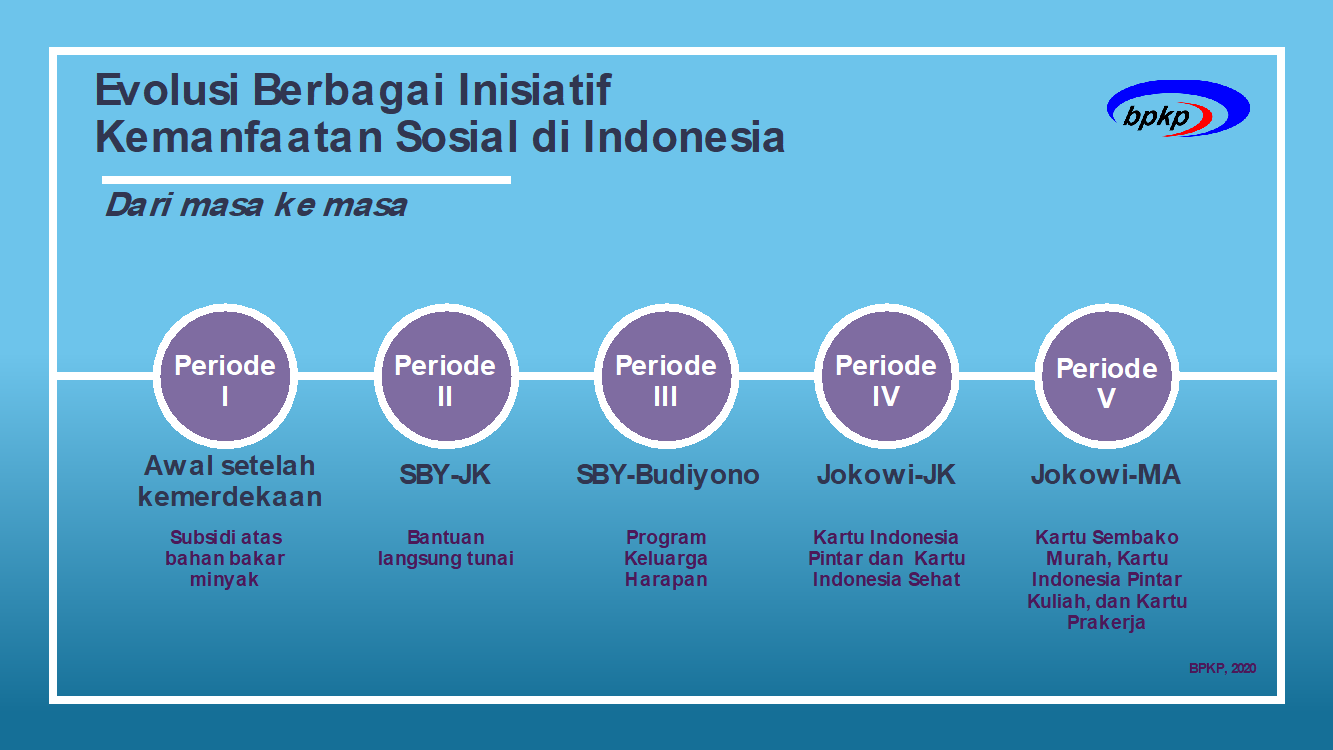 Dulunya negara provinsi di indonesia yang 34 Daftar